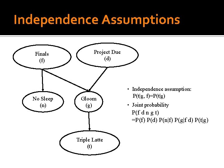 Independence Assumptions Finals (f) No Sleep (n) Project Due (d) Gloom (g) • Independence