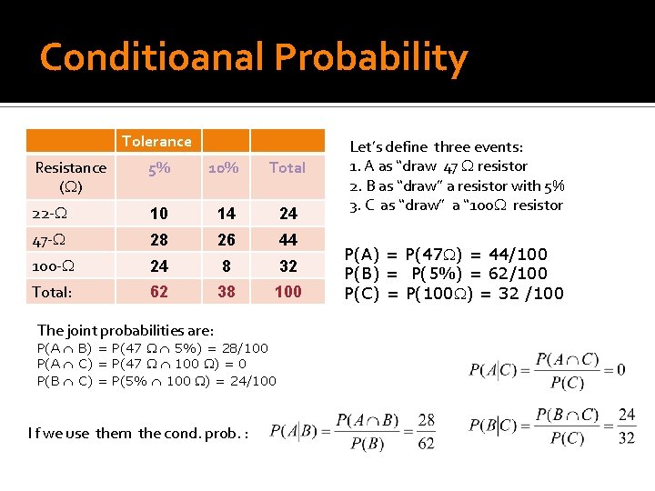 Conditioanal Probability Tolerance Resistance ( ) 5% 10% Total 22 - 10 14 24