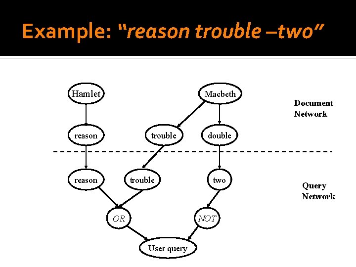 Example: “reason trouble –two” Hamlet Macbeth reason trouble OR double two NOT User query