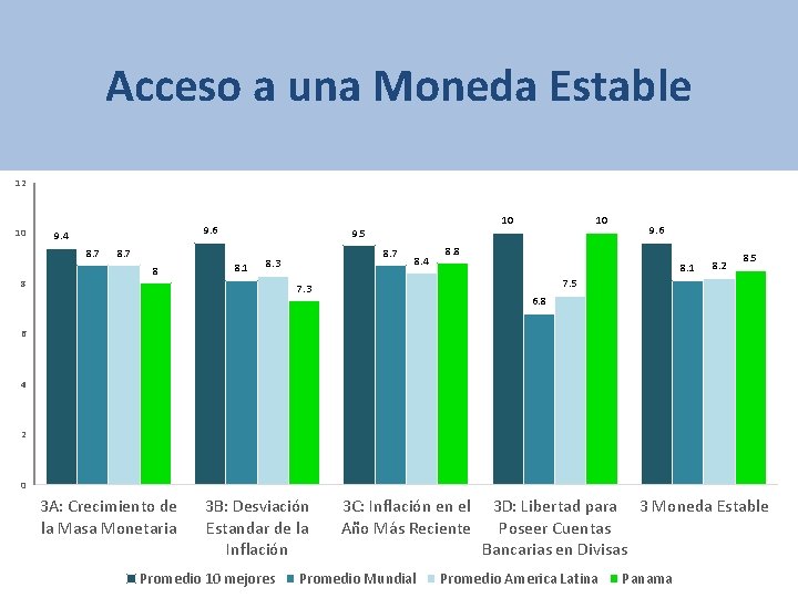 Acceso a una Moneda Estable 12 10 9. 6 9. 4 8. 7 8 Acceso a una Moneda Estable 12 10 9. 6 9. 4 8. 7 8