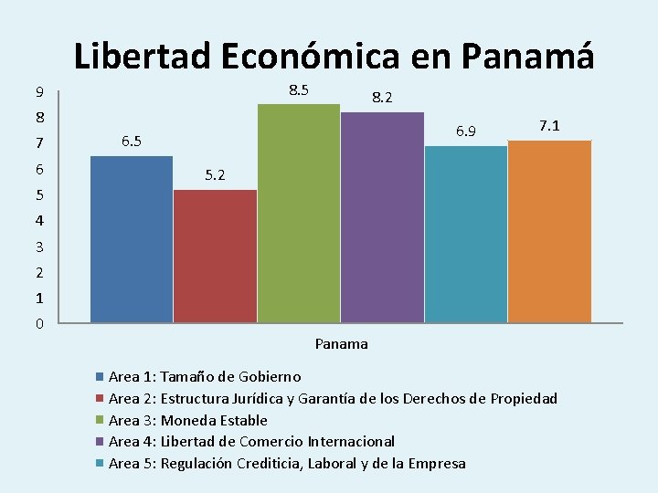 Libertad Económica en Panamá 8. 5 9 8. 2 8 7 6 5 6. Libertad Económica en Panamá 8. 5 9 8. 2 8 7 6 5 6.