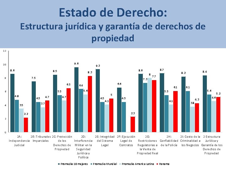 Estado de Derecho: Estructura jurídica y garantía de derechos de propiedad 12 9. 6 Estado de Derecho: Estructura jurídica y garantía de derechos de propiedad 12 9. 6