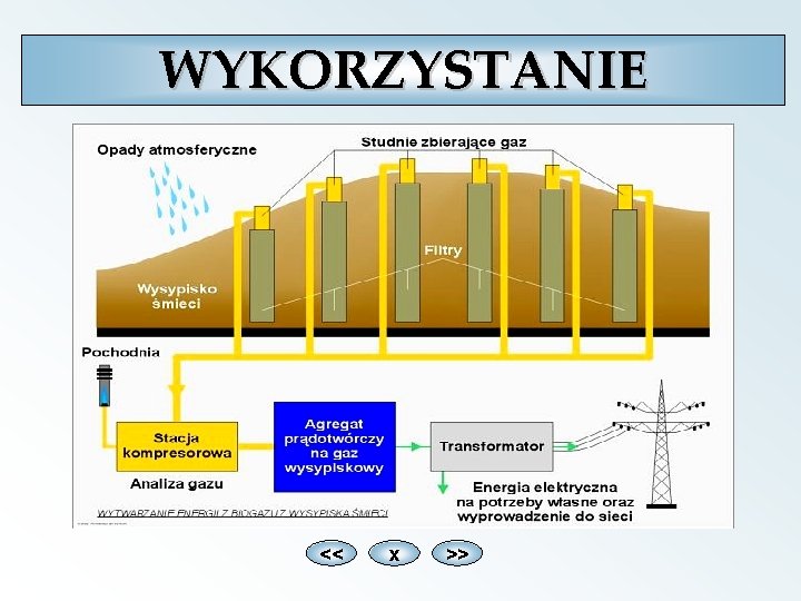 WYKORZYSTANIE << x >> 