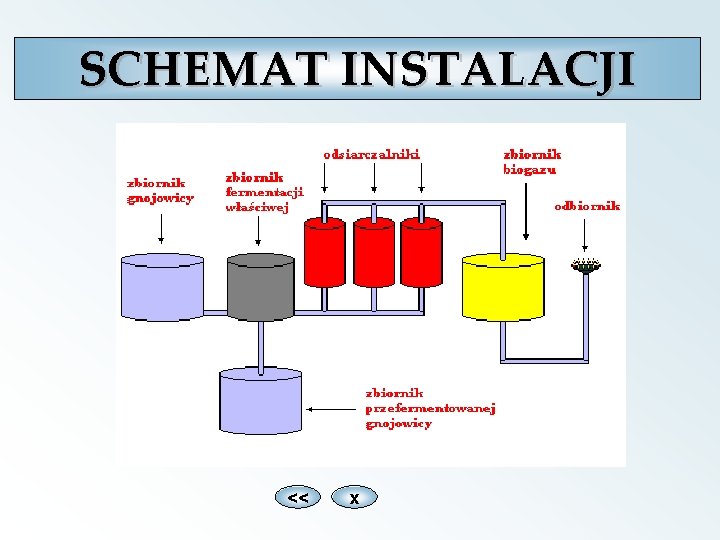 SCHEMAT INSTALACJI << x 