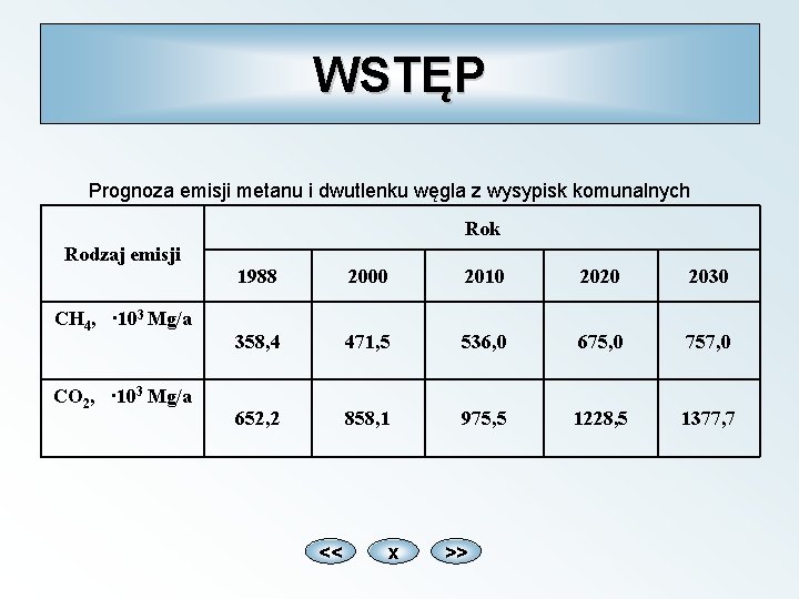 WSTĘP Prognoza emisji metanu i dwutlenku węgla z wysypisk komunalnych Rok Rodzaj emisji CH