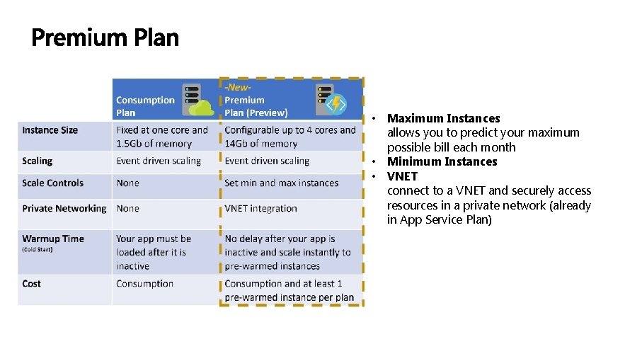  • Maximum Instances allows you to predict your maximum possible bill each month