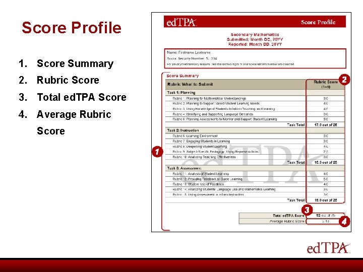 Score Profile 1. Score Summary 2. Rubric Score 3. Total ed. TPA Score 4.
