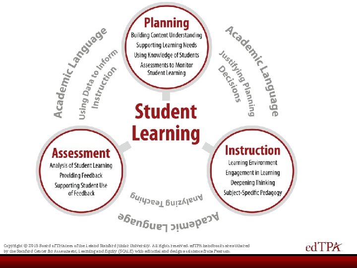 Copyright © 2015 Board of Trustees of the Leland Stanford Junior University. All rights