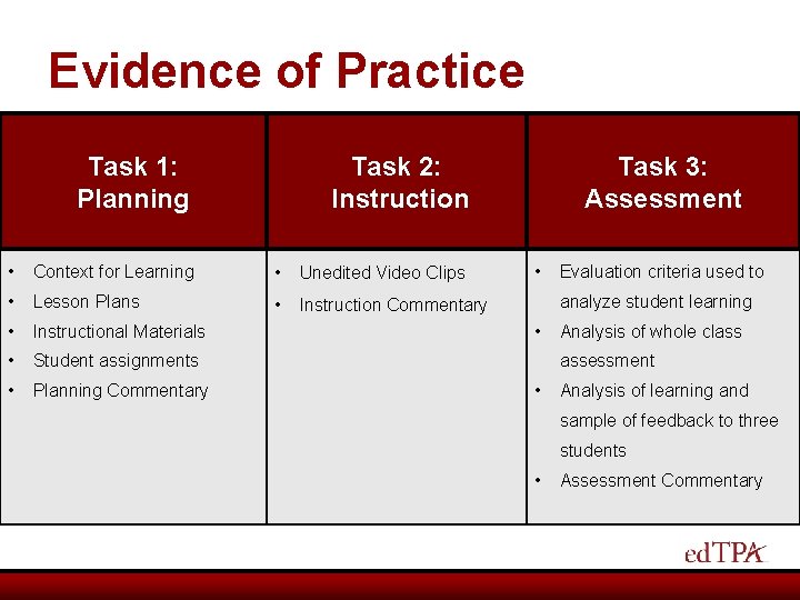 Evidence of Practice Task 1: Planning Task 2: Instruction • Context for Learning •
