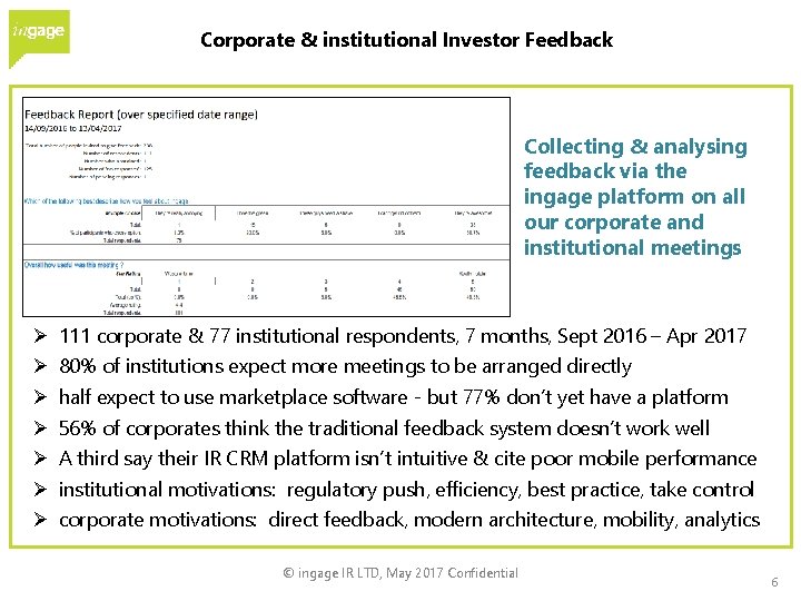 Corporate & institutional Investor Feedback Collecting & analysing feedback via the ingage platform on
