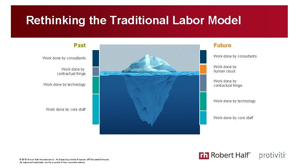 Rethinking the Traditional Labor Model Past Work done by consultants Work done by contractual Rethinking the Traditional Labor Model Past Work done by consultants Work done by contractual