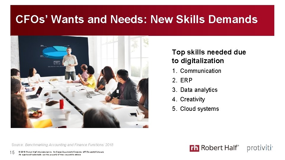 CFOs’ Wants and Needs: New Skills Demands Top skills needed due to digitalization 1. CFOs’ Wants and Needs: New Skills Demands Top skills needed due to digitalization 1.