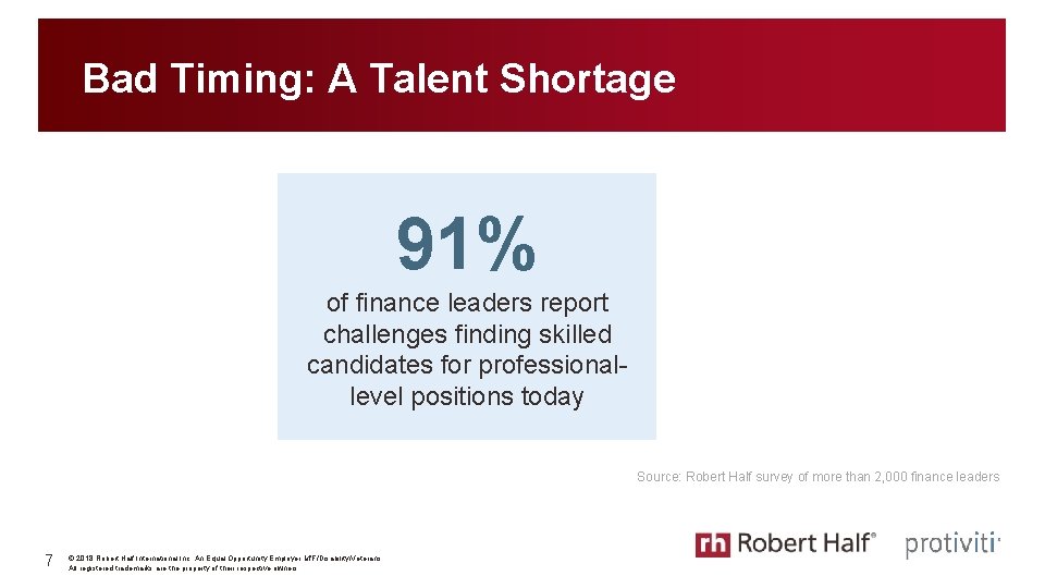 Bad Timing: A Talent Shortage 91% of finance leaders report challenges finding skilled candidates Bad Timing: A Talent Shortage 91% of finance leaders report challenges finding skilled candidates
