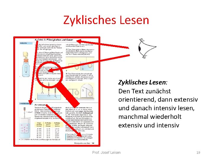 Zyklisches Lesen: Den Text zunächst orientierend, dann extensiv und danach intensiv lesen, manchmal wiederholt