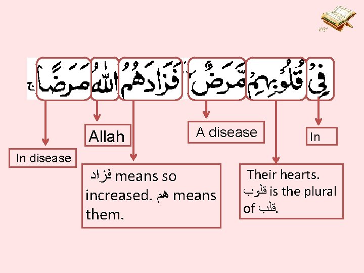 Allah A disease In In disease ﻓﺰﺍﺩ means so increased. ﻫﻢ means them. Their