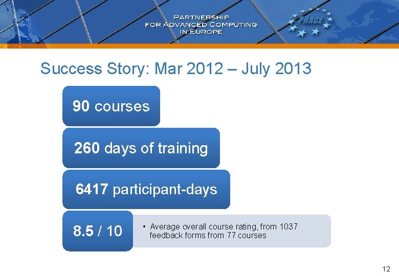 Success Story: Mar 2012 – July 2013 90 courses 260 days of training 6417