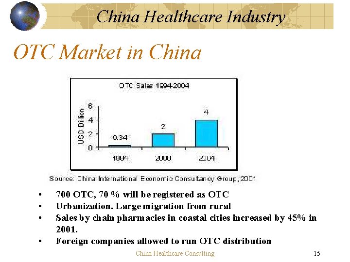 China Healthcare Industry OTC Market in China • • 700 OTC, 70 % will