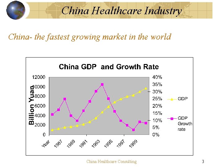 China Healthcare Industry China- the fastest growing market in the world China Healthcare Consulting