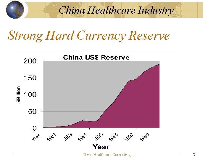 China Healthcare Industry Strong Hard Currency Reserve China Healthcare Consulting 5 