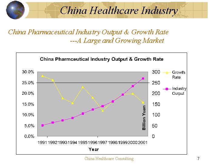 China Healthcare Industry China Pharmaceutical Industry Output & Growth Rate ---A Large and Growing China Healthcare Industry China Pharmaceutical Industry Output & Growth Rate ---A Large and Growing