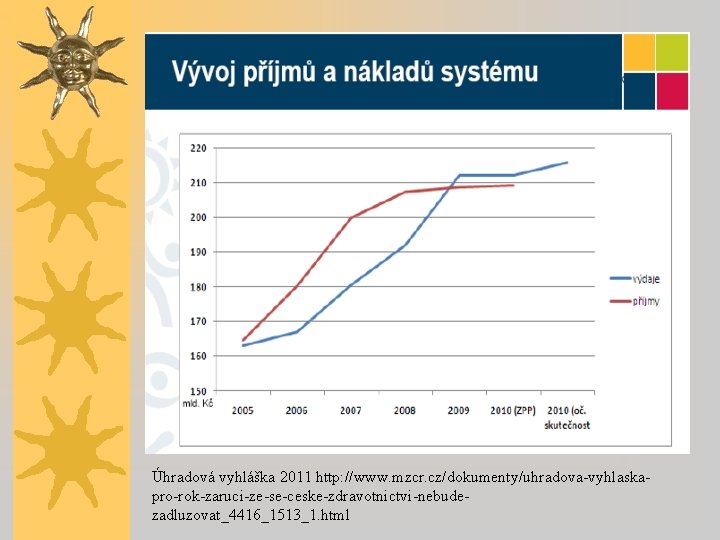 Úhradová vyhláška 2011 http: //www. mzcr. cz/dokumenty/uhradova-vyhlaskapro-rok-zaruci-ze-se-ceske-zdravotnictvi-nebudezadluzovat_4416_1513_1. html 