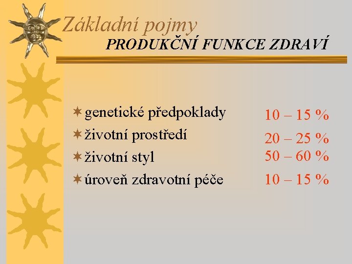 Základní pojmy PRODUKČNÍ FUNKCE ZDRAVÍ ¬genetické předpoklady ¬životní prostředí ¬životní styl ¬úroveň zdravotní péče