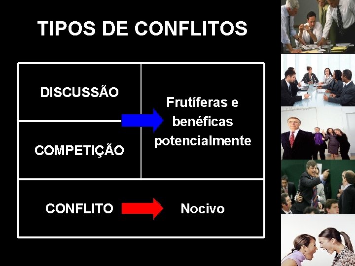 TIPOS DE CONFLITOS DISCUSSÃO COMPETIÇÃO CONFLITO Frutíferas e benéficas potencialmente Nocivo 