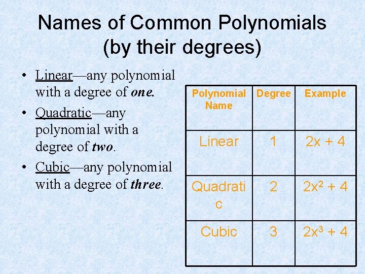 Names of Common Polynomials (by their degrees) • Linear—any polynomial with a degree of