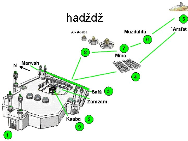hadždž 