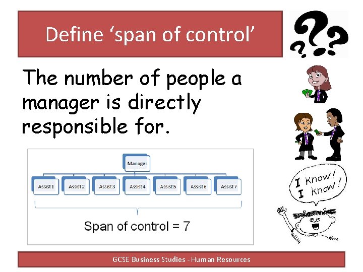 Define ‘span of control’ The number of people a manager is directly responsible for.