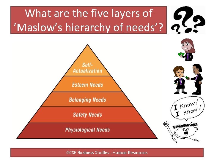 What are the five layers of ’Maslow’s hierarchy of needs’? GCSE Business Studies - What are the five layers of ’Maslow’s hierarchy of needs’? GCSE Business Studies -