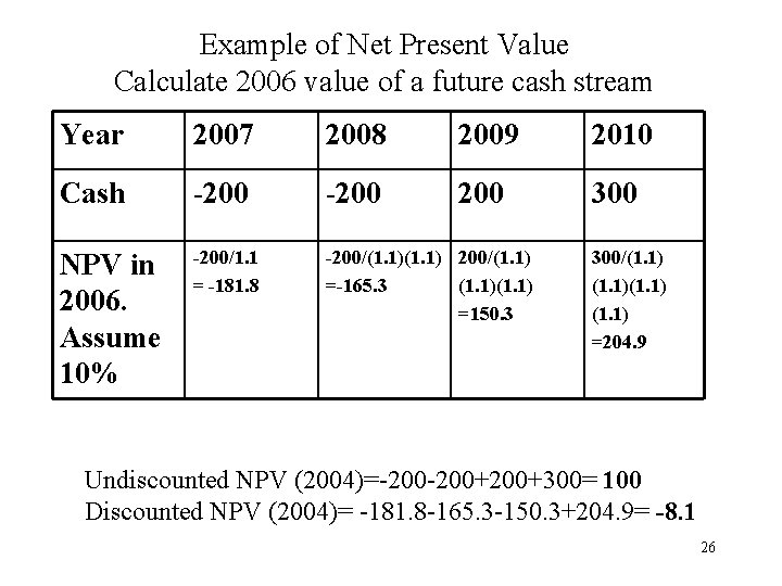 Example of Net Present Value Calculate 2006 value of a future cash stream Year