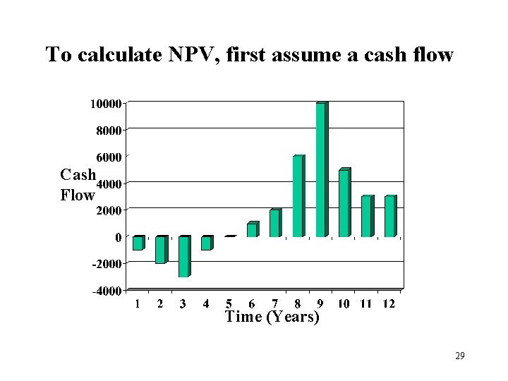 To calculate NPV, first assume a cash flow Cash Flow Time (Years) 29 