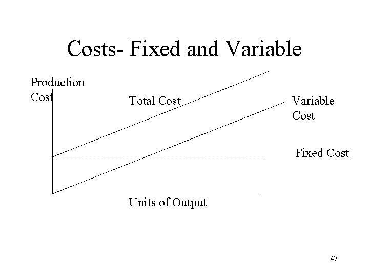Costs- Fixed and Variable Production Cost Total Cost Variable Cost Fixed Cost Units of