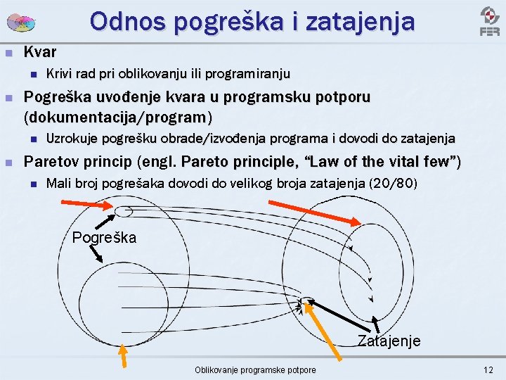 Odnos pogreška i zatajenja n Kvar n n Pogreška uvođenje kvara u programsku potporu