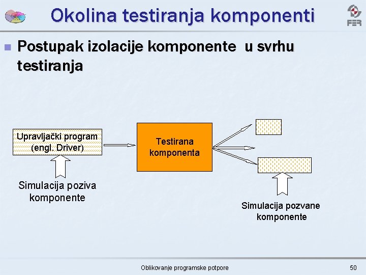 Okolina testiranja komponenti n Postupak izolacije komponente u svrhu testiranja Upravljački program (engl. Driver)