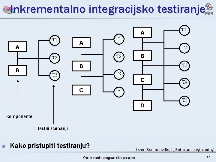 Inkrementalno integracijsko testiranje A T 1 A A B T 1 T 2 T