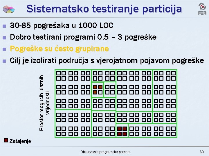 Sistematsko testiranje particija n n n 30 -85 pogrešaka u 1000 LOC Dobro testirani