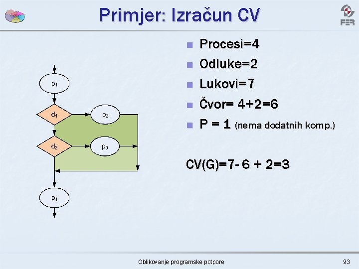 Primjer: Izračun CV n n n Procesi=4 Odluke=2 Lukovi=7 Čvor= 4+2=6 P = 1