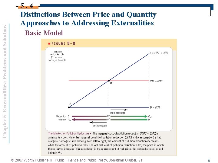 Chapter 5 Externalities: Problems and Solutions 5. 4 Distinctions Between Price and Quantity Approaches