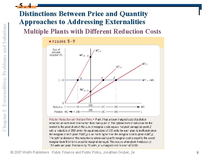 Chapter 5 Externalities: Problems and Solutions 5. 4 Distinctions Between Price and Quantity Approaches