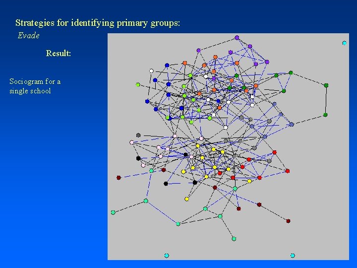 Strategies for identifying primary groups: Evade Result: Sociogram for a single school 