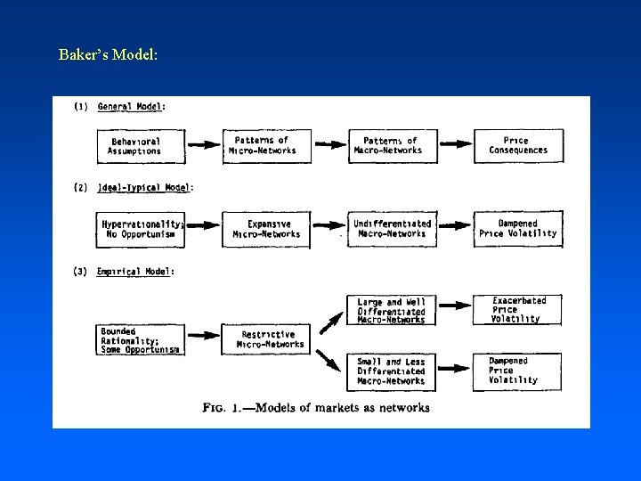 Baker’s Model: 