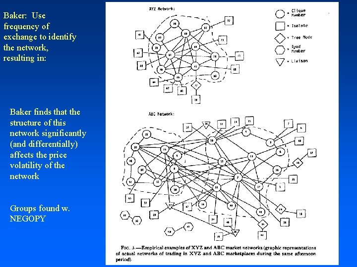 Baker: Use frequency of exchange to identify the network, resulting in: Baker finds that