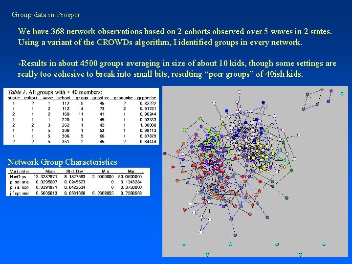 Group data in Prosper We have 368 network observations based on 2 cohorts observed