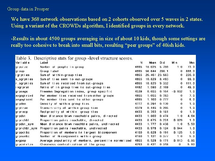 Group data in Prosper We have 368 network observations based on 2 cohorts observed