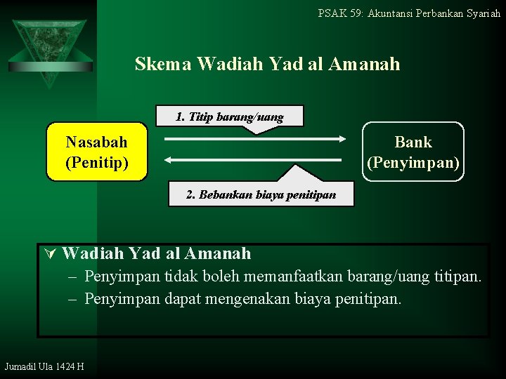 PSAK 59: Akuntansi Perbankan Syariah Skema Wadiah Yad al Amanah 1. Titip barang/uang Nasabah