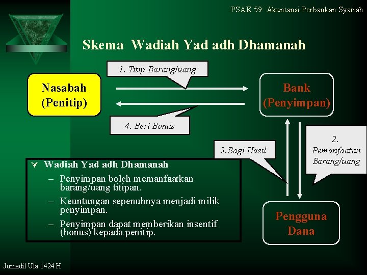 PSAK 59: Akuntansi Perbankan Syariah Skema Wadiah Yad adh Dhamanah 1. Titip Barang/uang Nasabah