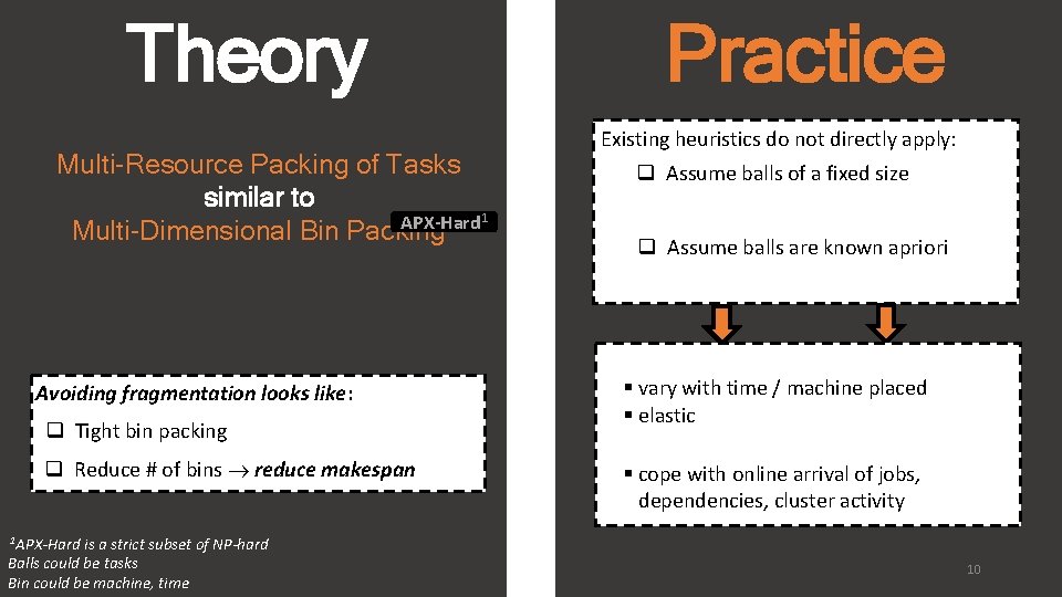 Theory Multi-Resource Packing of Tasks similar to APX-Hard 1 Multi-Dimensional Bin Packing Avoiding fragmentation