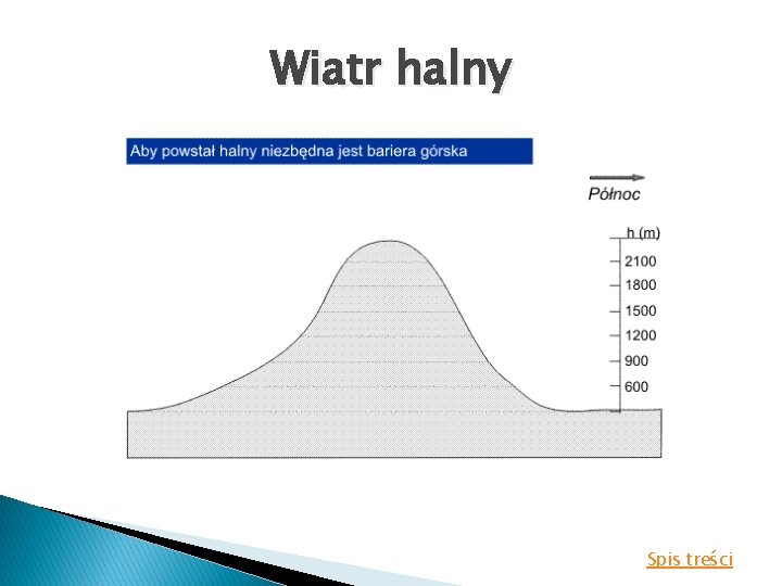 Wiatr halny Spis treści 